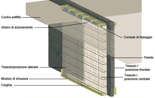 Hidden Shield: Sovrastruttura costruttiva