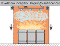 Estinzione Estinzione